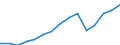 Früheres Bundesgebiet / Neue Länder: Früheres Bundesgebiet / Bildungsstand der Partner: Mann niedrigere Bildung als Frau / Paartyp: Ehepaare / Wertmerkmal: Paare