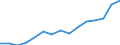 Früheres Bundesgebiet / Neue Länder: Früheres Bundesgebiet / Bildungsstand der Partner: beide Partner mit Angabe zum Bildungsstand / Paartyp: Gemischtgeschlechtliche Lebensgemeinschaften / Wertmerkmal: Paare