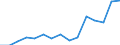 Früheres Bundesgebiet / Neue Länder: Früheres Bundesgebiet / Bildungsstand der Partner: Mann mittlere Bildung / Frau mittlere Bildung / Paartyp: Gemischtgeschlechtliche Lebensgemeinschaften / Wertmerkmal: Paare