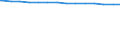 Bundesländer: Mecklenburg-Vorpommern / Wertmerkmal: Bevölkerung