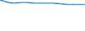 Bundesländer: Sachsen-Anhalt / Wertmerkmal: Erwerbspersonen