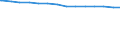 Bundesländer: Berlin / Wertmerkmal: Erwerbstätige