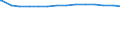 Bundesländer: Brandenburg / Wertmerkmal: Erwerbstätige