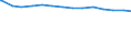 Bundesländer: Mecklenburg-Vorpommern / Wertmerkmal: Erwerbstätige