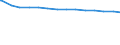 Bundesländer: Sachsen-Anhalt / Wertmerkmal: Erwerbstätige