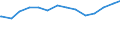 Bundesländer: Schleswig-Holstein / Wertmerkmal: Erwerbslose