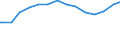 Bundesländer: Hessen / Wertmerkmal: Erwerbslose