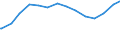 Bundesländer: Baden-Württemberg / Wertmerkmal: Erwerbslose