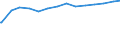 Bundesländer: Brandenburg / Wertmerkmal: Erwerbslose