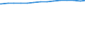 Bundesländer: Schleswig-Holstein / Wertmerkmal: Nichterwerbspersonen