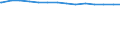 Bundesländer: Sachsen / Wertmerkmal: Nichterwerbspersonen