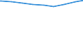 Bundesländer: Hamburg / Vorhandensein von Kindern: Mit Kindern / Geschlecht: weiblich / Wertmerkmal: Alleinerziehende