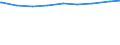 Bundesländer: Niedersachsen / Vorhandensein von Kindern: Mit Kindern / Geschlecht: weiblich / Wertmerkmal: Alleinerziehende