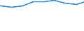 Bundesländer: Bremen / Vorhandensein von Kindern: Mit Kindern / Geschlecht: weiblich / Wertmerkmal: Alleinerziehende