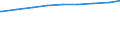 Bundesländer: Nordrhein-Westfalen / Vorhandensein von Kindern: Mit Kindern unter 18 Jahren / Geschlecht: weiblich / Wertmerkmal: Alleinerziehende