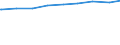 Bundesländer: Hessen / Vorhandensein von Kindern: Mit Kindern unter 18 Jahren / Geschlecht: weiblich / Wertmerkmal: Alleinerziehende