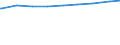 Bundesländer: Baden-Württemberg / Vorhandensein von Kindern: Mit Kindern unter 18 Jahren / Geschlecht: weiblich / Wertmerkmal: Alleinerziehende