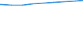 Bundesländer: Bayern / Vorhandensein von Kindern: Mit Kindern / Geschlecht: weiblich / Wertmerkmal: Alleinerziehende