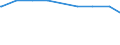 Bundesländer: Saarland / Vorhandensein von Kindern: Mit Kindern / Geschlecht: männlich / Wertmerkmal: Alleinerziehende