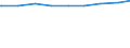 Bundesländer: Saarland / Vorhandensein von Kindern: Mit Kindern / Geschlecht: weiblich / Wertmerkmal: Alleinerziehende