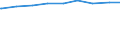 Bundesländer: Brandenburg / Vorhandensein von Kindern: Mit Kindern / Geschlecht: weiblich / Wertmerkmal: Alleinerziehende