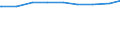 Bundesländer: Mecklenburg-Vorpommern / Vorhandensein von Kindern: Mit Kindern unter 18 Jahren / Geschlecht: weiblich / Wertmerkmal: Alleinerziehende