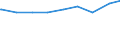 Bundesländer: Sachsen-Anhalt / Vorhandensein von Kindern: Mit Kindern / Geschlecht: männlich / Wertmerkmal: Alleinerziehende