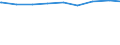 Bundesländer: Thüringen / Vorhandensein von Kindern: Mit Kindern / Geschlecht: weiblich / Wertmerkmal: Alleinerziehende