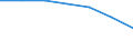 Bundesländer: Niedersachsen / Wertmerkmal: Bevölkerung in Gemeinschaftsunterkünften