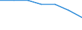 Bundesländer: Niedersachsen / Geschlecht: weiblich / Wertmerkmal: Bevölkerung in Gemeinschaftsunterkünften