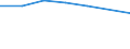 Bundesländer: Mecklenburg-Vorpommern / Geschlecht: weiblich / Wertmerkmal: Bevölkerung in Gemeinschaftsunterkünften