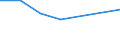 Bundesländer: Thüringen / Geschlecht: männlich / Wertmerkmal: Bevölkerung in Gemeinschaftsunterkünften