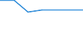 Bundesländer: Niedersachsen / Altersgruppen (u25-65m): 25 bis unter 45 Jahre / Wertmerkmal: Bevölkerung in Gemeinschaftsunterkünften