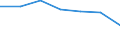 Bundesländer: Niedersachsen / Altersgruppen (u25-65m): 65 Jahre und mehr / Wertmerkmal: Bevölkerung in Gemeinschaftsunterkünften