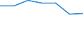 Bundesländer: Mecklenburg-Vorpommern / Altersgruppen (u25-65m): 65 Jahre und mehr / Wertmerkmal: Bevölkerung in Gemeinschaftsunterkünften