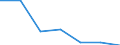 Bundesländer: Niedersachsen / Art der Gemeinschaftsunterkunft: Behinderten-(wohn-)heim / Wertmerkmal: Bevölkerung in Gemeinschaftsunterkünften