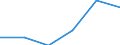 Bundesländer: Hessen / Art der Gemeinschaftsunterkunft: Behinderten-(wohn-)heim / Wertmerkmal: Bevölkerung in Gemeinschaftsunterkünften