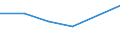 Bundesländer: Hessen / Art der Gemeinschaftsunterkunft: Sonstige Gemeinschaftsunterkunft / Wertmerkmal: Bevölkerung in Gemeinschaftsunterkünften