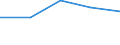 Bundesländer: Bayern / Art der Gemeinschaftsunterkunft: Sonstige Gemeinschaftsunterkunft / Wertmerkmal: Bevölkerung in Gemeinschaftsunterkünften