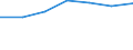 Bundesländer: Brandenburg / Art der Gemeinschaftsunterkunft: Alten-/Pflegeheim / Wertmerkmal: Bevölkerung in Gemeinschaftsunterkünften