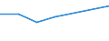 Bundesländer: Sachsen / Art der Gemeinschaftsunterkunft: Sonstige Gemeinschaftsunterkunft / Wertmerkmal: Bevölkerung in Gemeinschaftsunterkünften