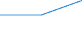 Bundesländer: Sachsen-Anhalt / Art der Gemeinschaftsunterkunft: Behinderten-(wohn-)heim / Wertmerkmal: Bevölkerung in Gemeinschaftsunterkünften