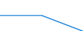 Bundesländer: Thüringen / Art der Gemeinschaftsunterkunft: Behinderten-(wohn-)heim / Wertmerkmal: Bevölkerung in Gemeinschaftsunterkünften