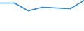 Bundesländer: Thüringen / Art der Gemeinschaftsunterkunft: Alten-/Pflegeheim / Wertmerkmal: Bevölkerung in Gemeinschaftsunterkünften