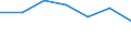 Bundesländer: Niedersachsen / Geschlecht: männlich / Altersgruppen (u25-65m): 65 Jahre und mehr / Wertmerkmal: Bevölkerung in Gemeinschaftsunterkünften