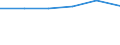 Bundesländer: Hessen / Geschlecht: männlich / Altersgruppen (u25-65m): 65 Jahre und mehr / Wertmerkmal: Bevölkerung in Gemeinschaftsunterkünften