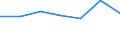 Bundesländer: Bayern / Geschlecht: weiblich / Altersgruppen (u25-65m): 65 Jahre und mehr / Wertmerkmal: Bevölkerung in Gemeinschaftsunterkünften