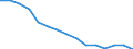 Bundesländer: Niedersachsen / Lebensformen: Bevölkerung in Ehepaaren mit Kindern (Elternteile) / Wertmerkmal: Bevölkerung in Familien/Lebensformen