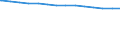 Kreise: Aachen, kreisfreie Stadt (bis 20.10.2009) / Altersgruppen (u3-75m): unter 3 Jahre / Geschlecht: männlich / Wertmerkmal: Bevölkerungsstand