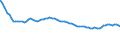 Bundesländer: Saarland / Altersjahre (u1-90m): unter 1 Jahr / Geschlecht: männlich / Wertmerkmal: Bevölkerungsstand